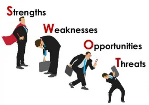 SWOT Analysis