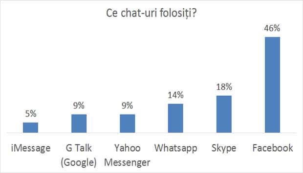Preferred applications