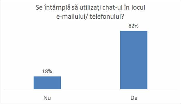 Chat vs email