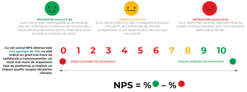 NPS – Net Promoter Score1