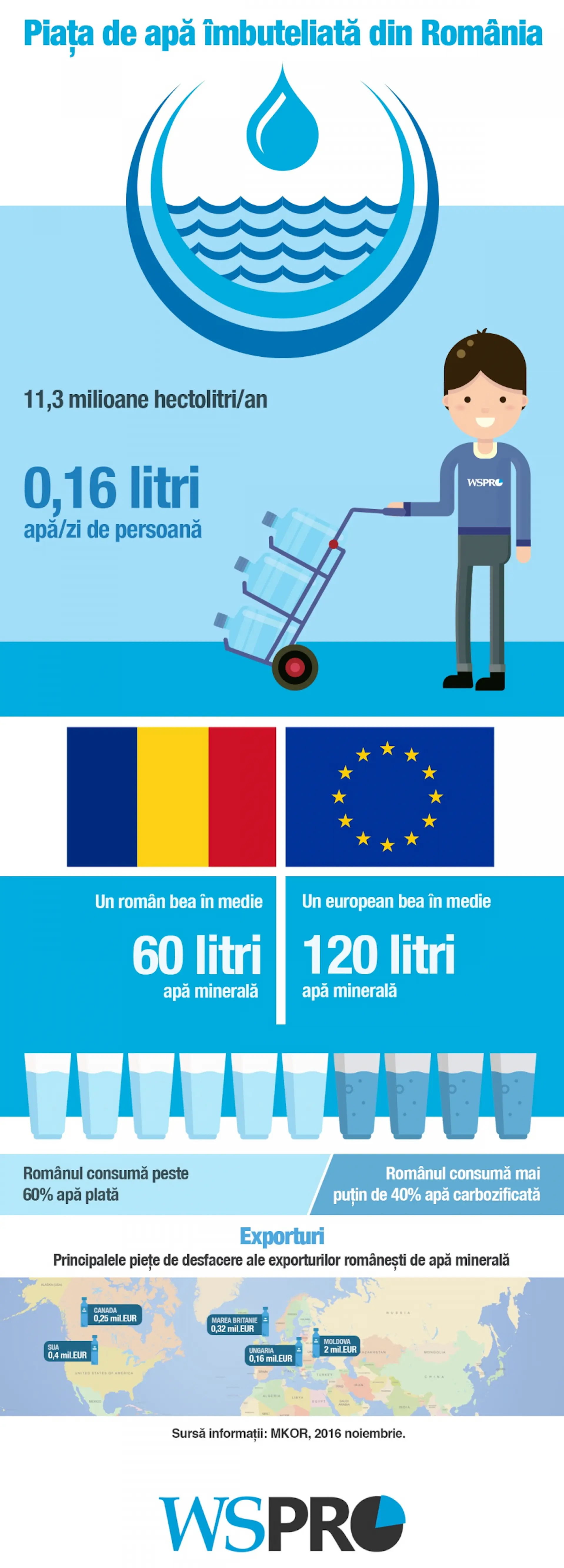 infografic-piata-apelor-minerale_mkor_wspro infografic-piata-apelor-minerale_mkor_wspro