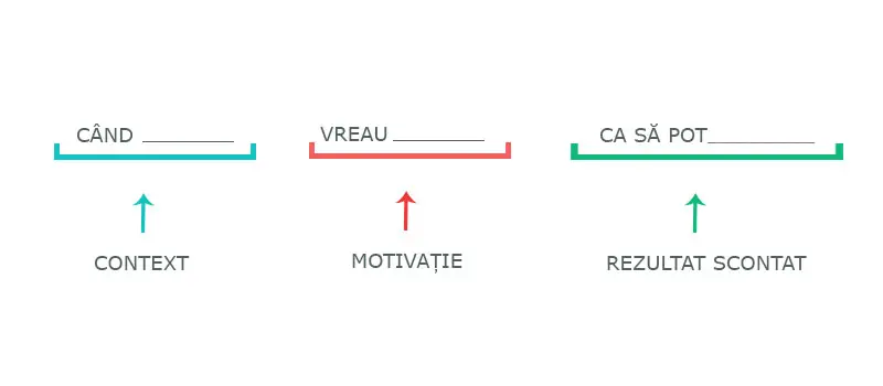 Diagrama Jobs to be Done — framework JTBD