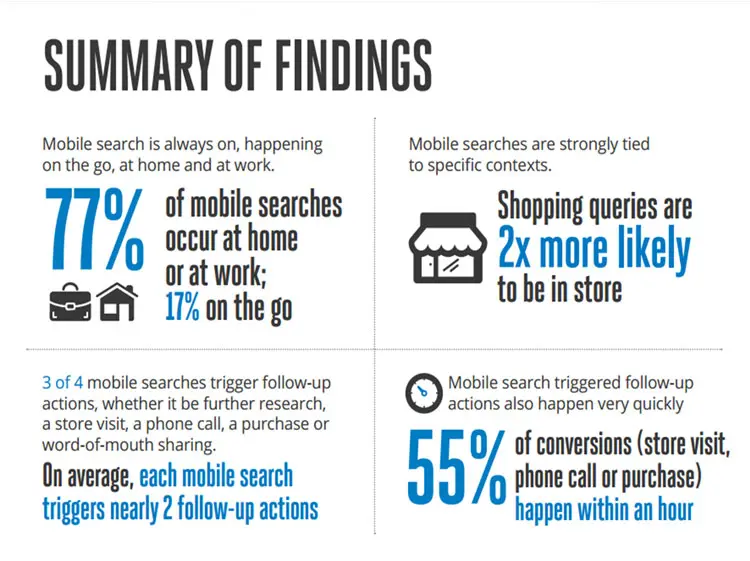 Google_mobile_Search