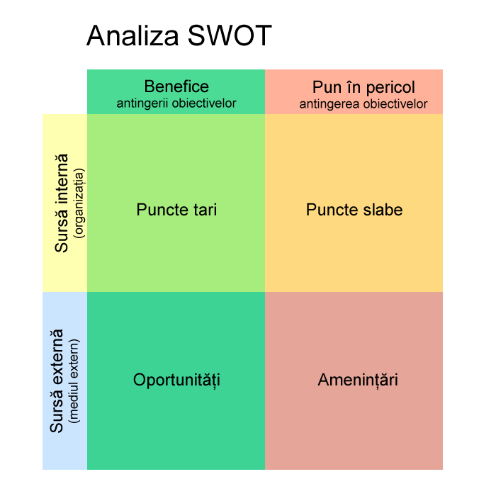 SWOT_analysis
