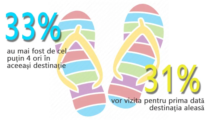 loiali-vs-exploratori