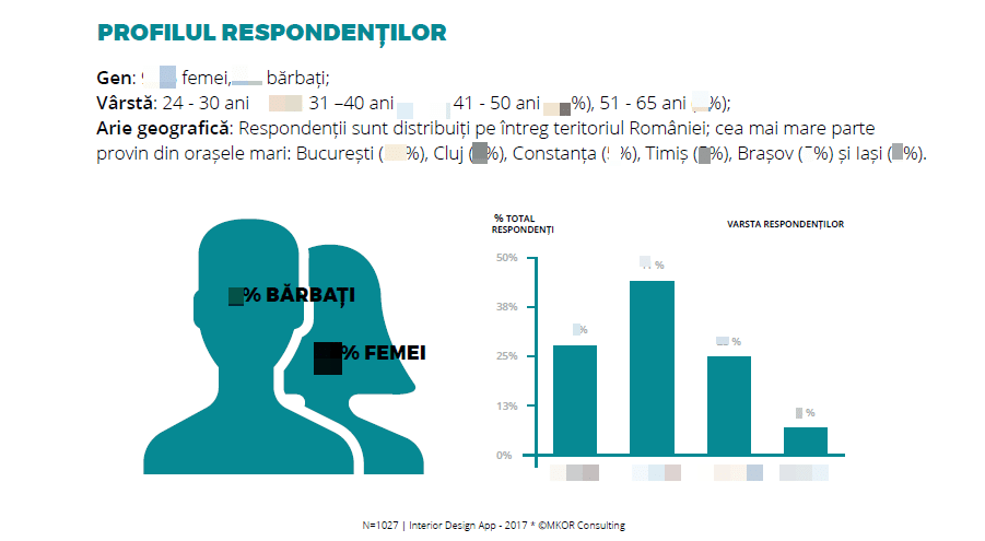 leads-profile