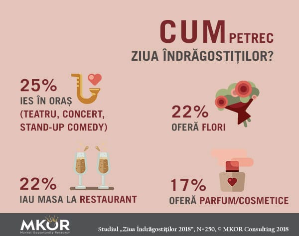 cum-petrec-indragostitii-mkor