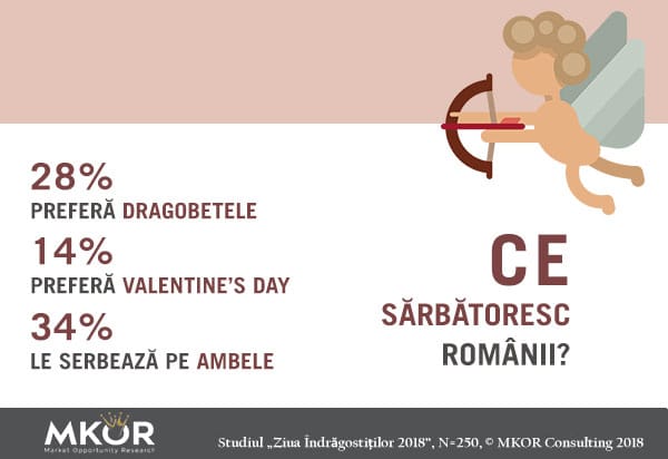 valentines-vs-dragobete