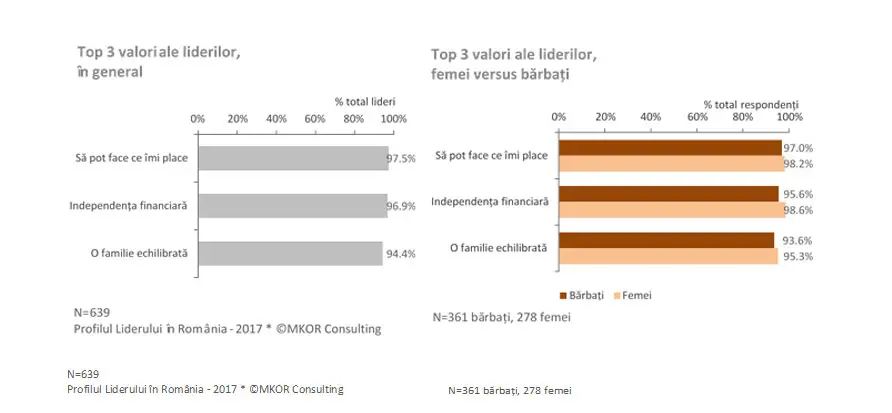 top-3-valori