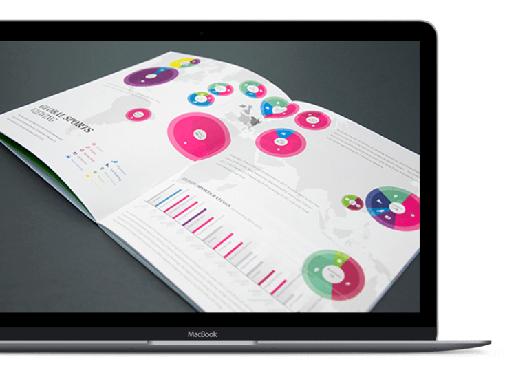 market research report