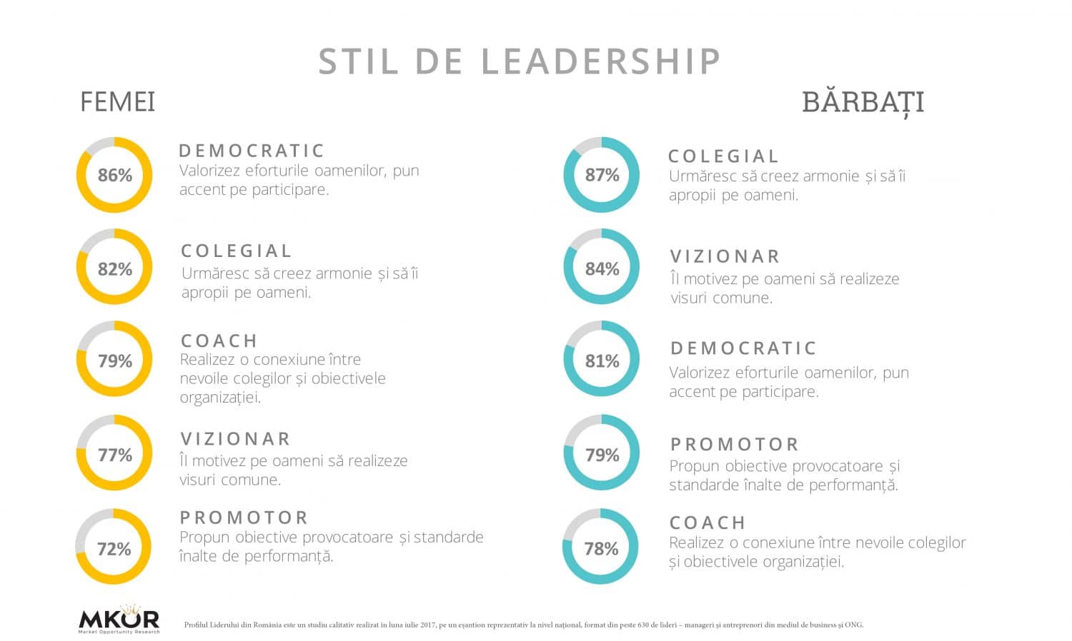 stil-leadership