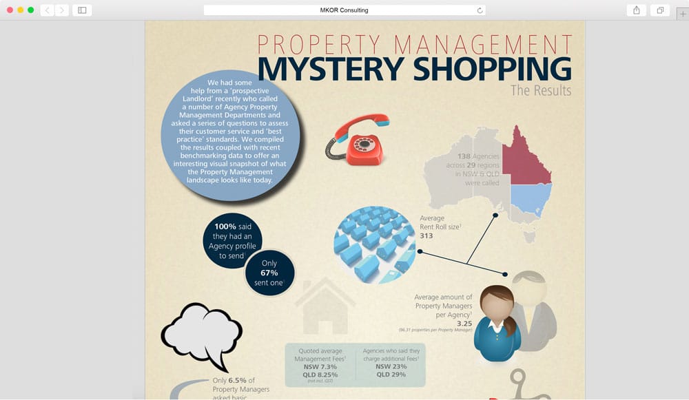 property management mystery shopping