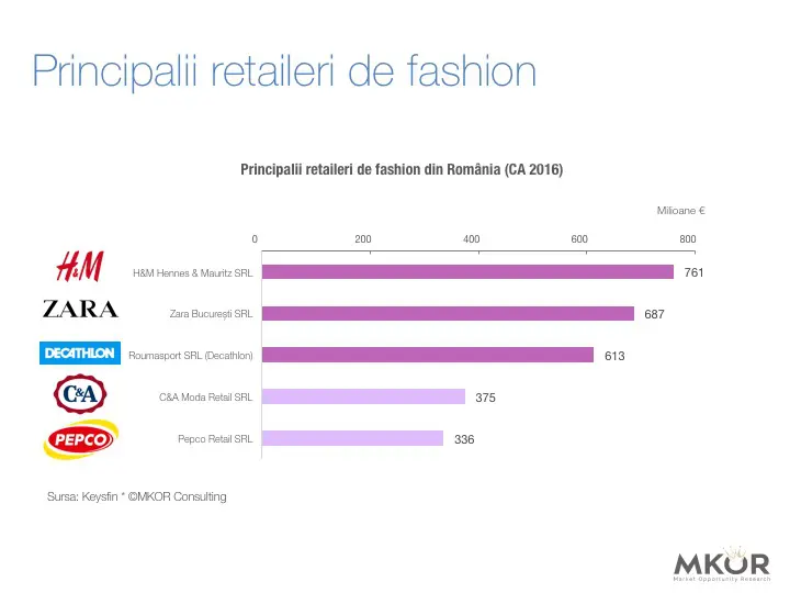 Retaileri fashion