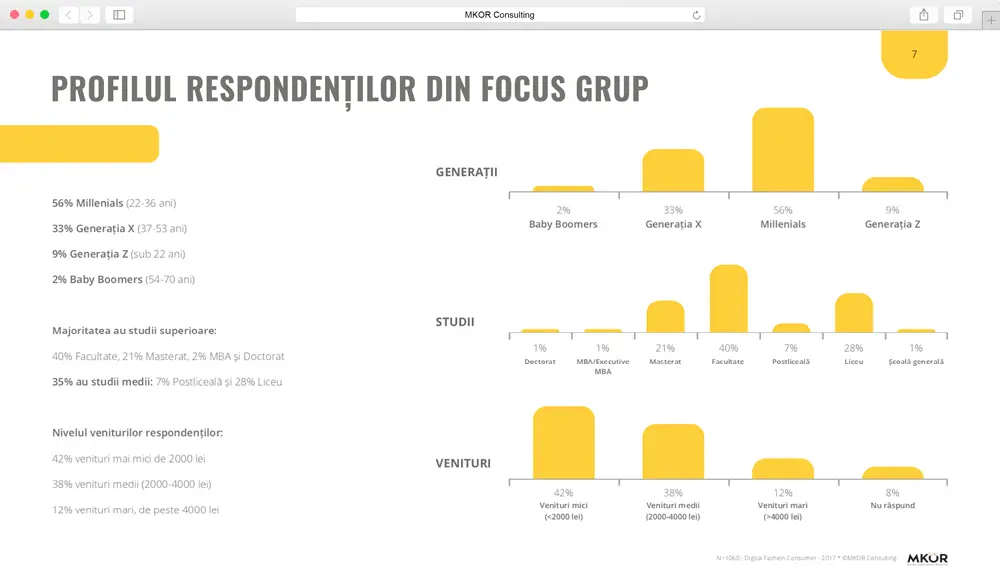 profil-focus-grup