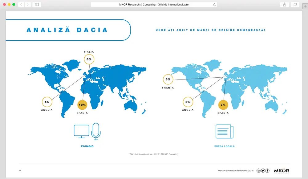 studiu ghid internationalizare
