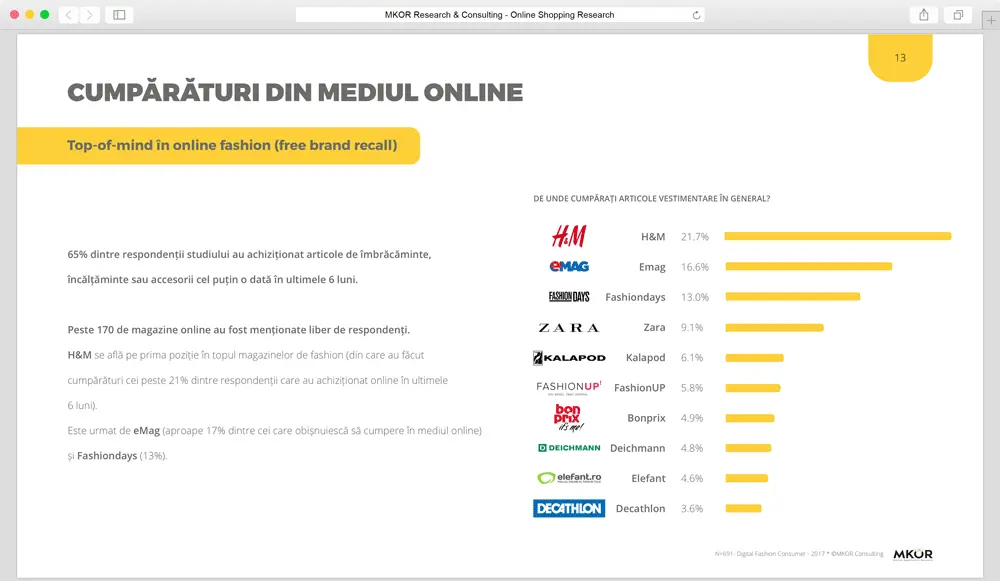 studiu shopping online