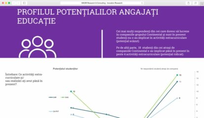 employee opportunity analysis