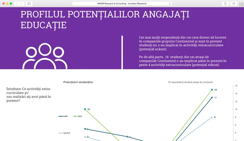 employee opportunity analysis
