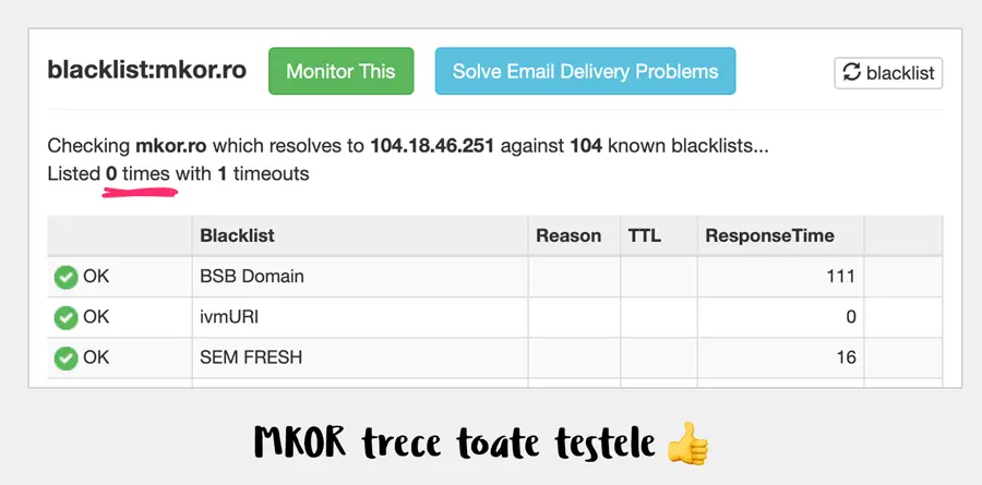 status-blacklist-mkor