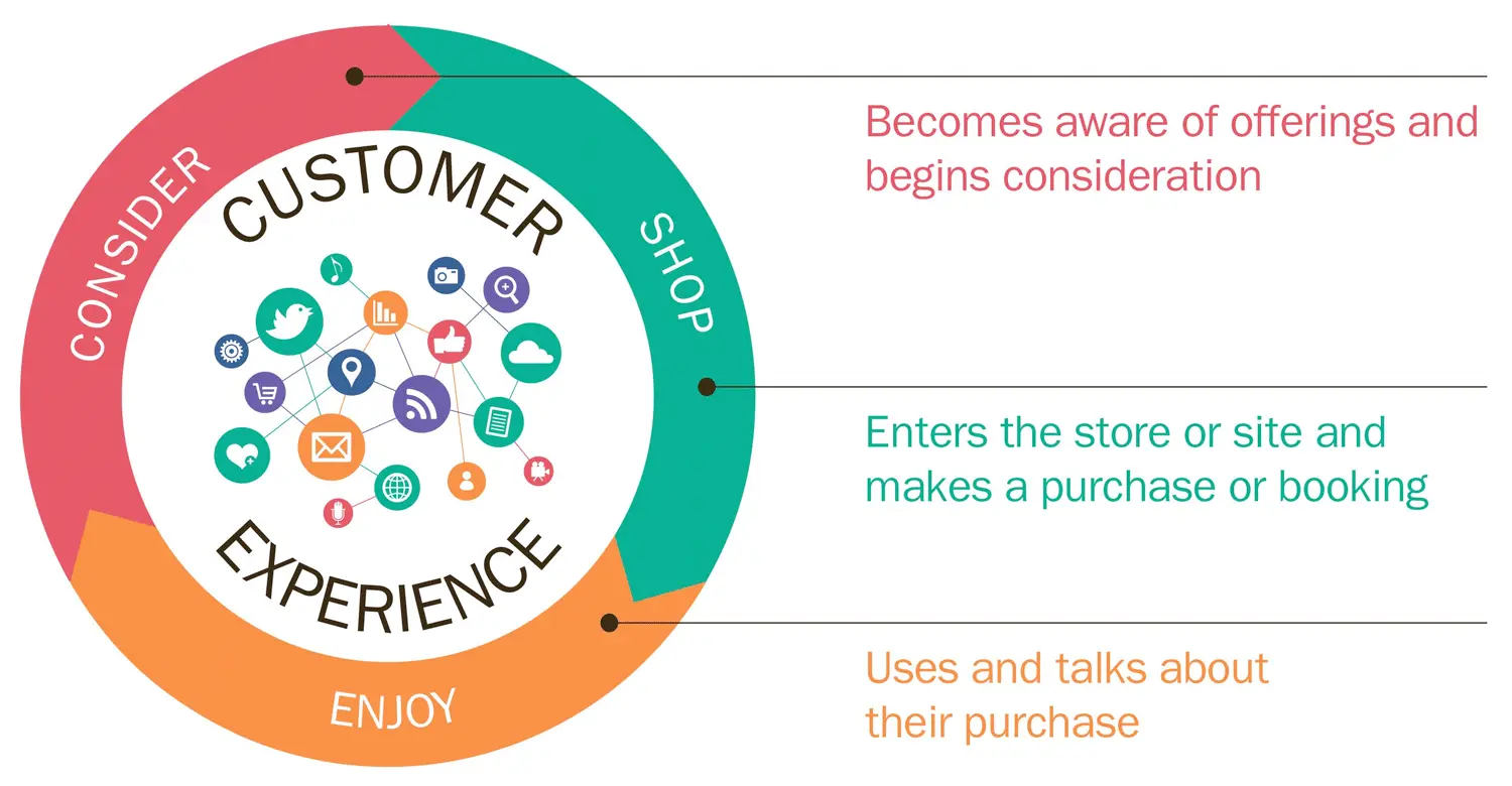 customer-experience