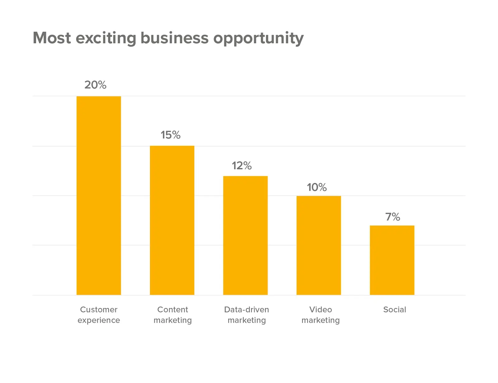statistici-experiente-personalizate