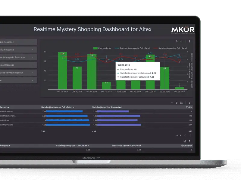 mystery-shopping-dashboards