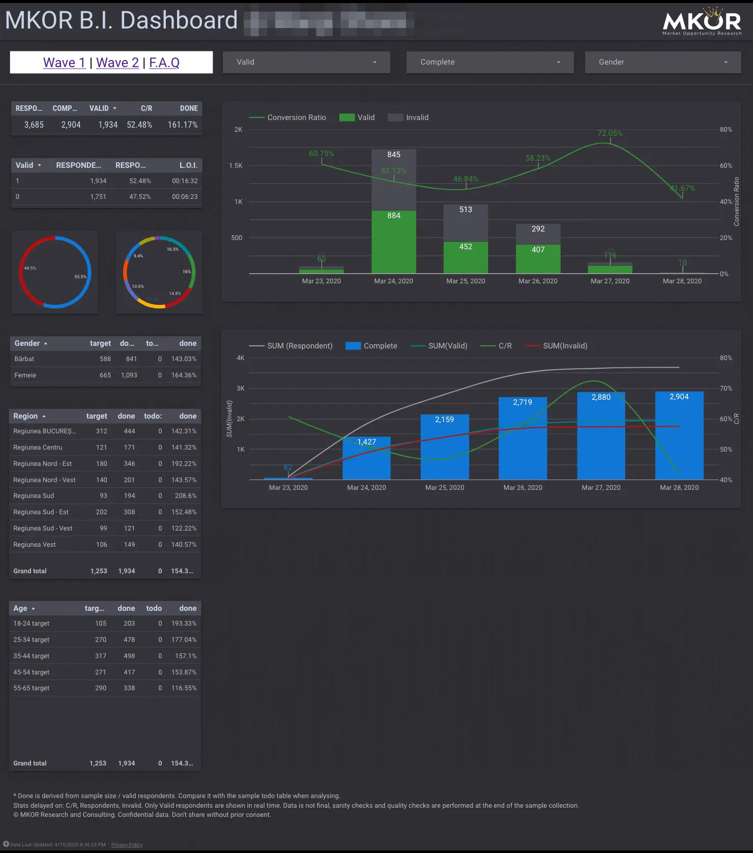mkor-bi-dashboard