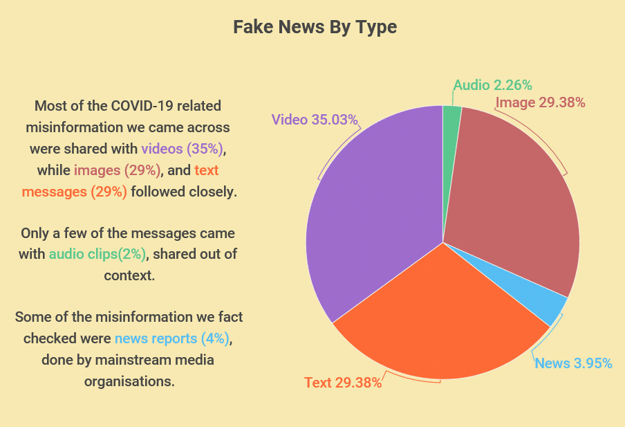 fake-news-format