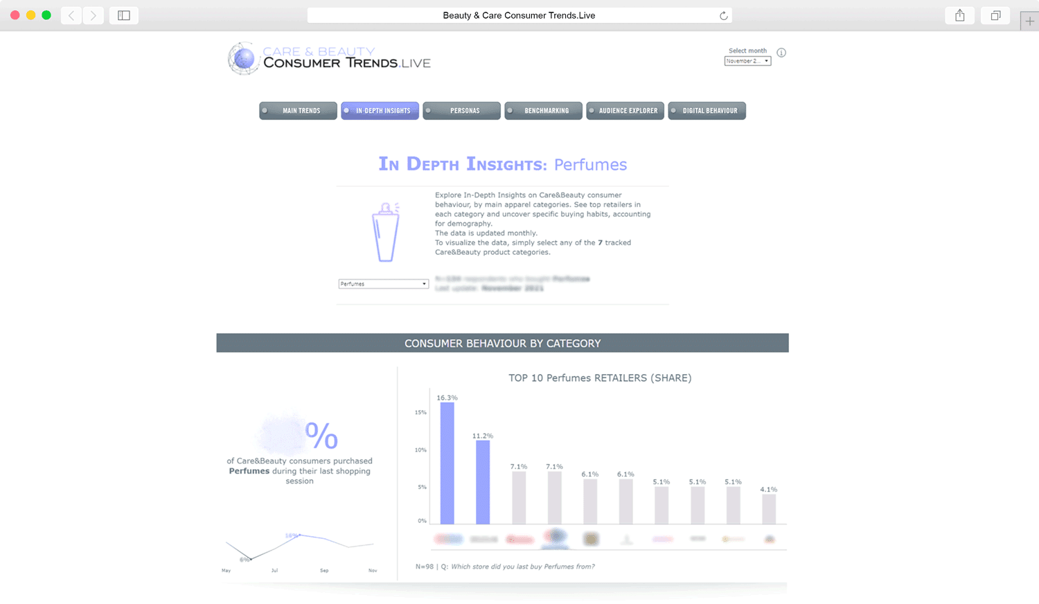 Insights piata de DIY din Romania