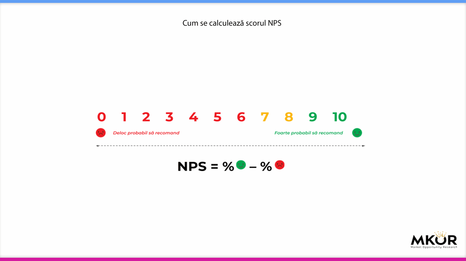 Cum-se-calculeaza-scorul-NPS-Romania