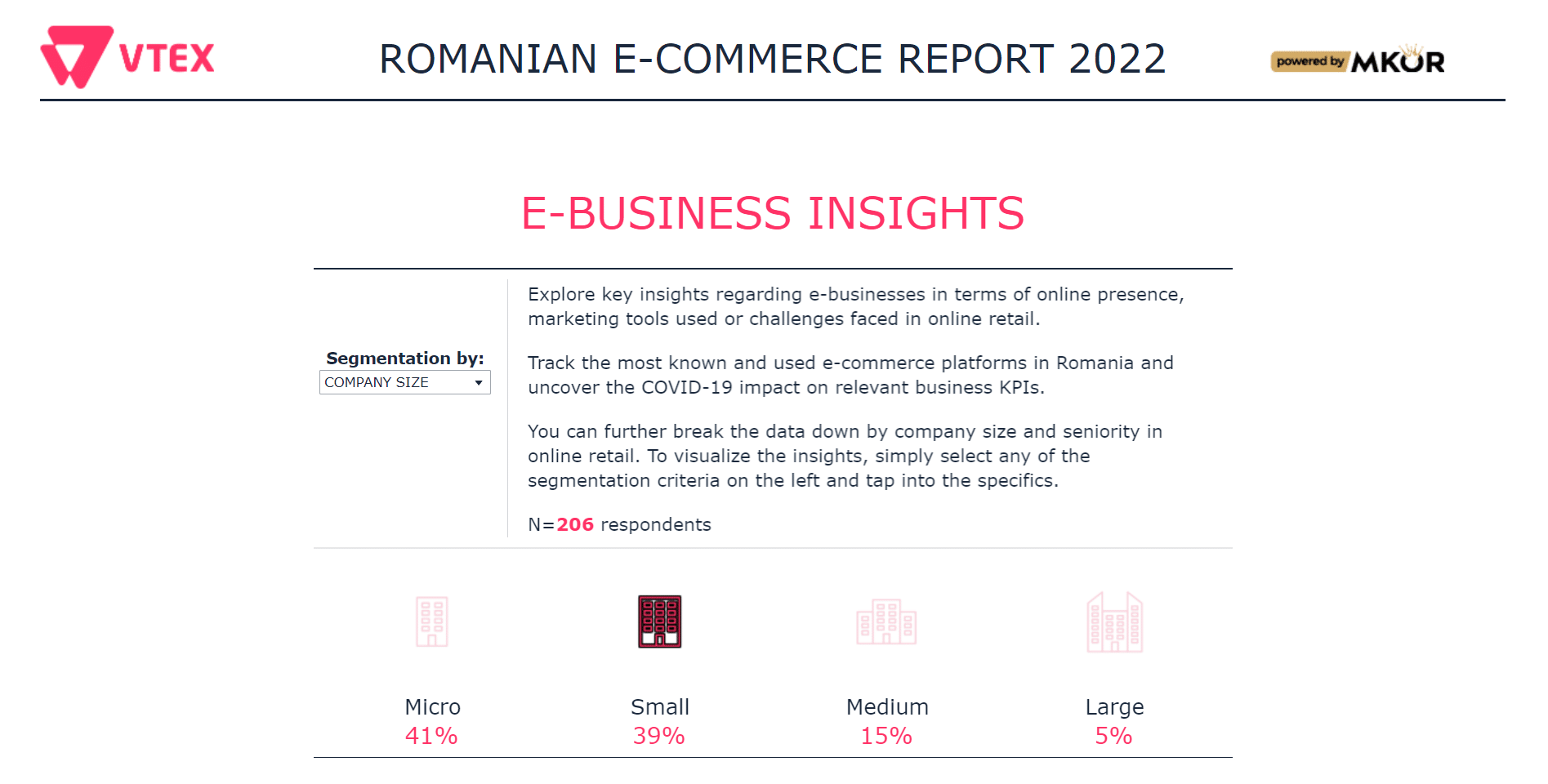 Raportul Impactul COVID-19 în companiile de e-commerce din România