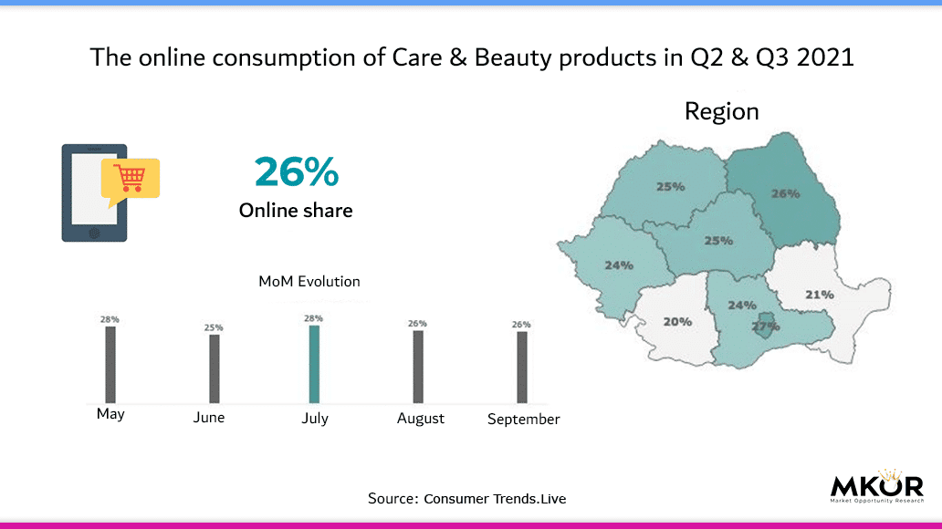 market-study-care-and-beauty-Q2-Q3-2021