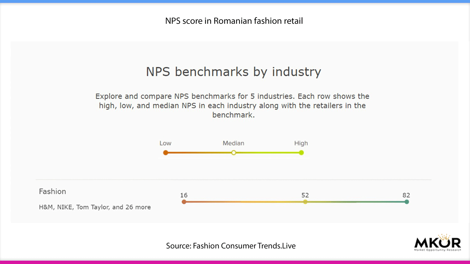 NPS-score-in-fashion-retail-Romania-2022