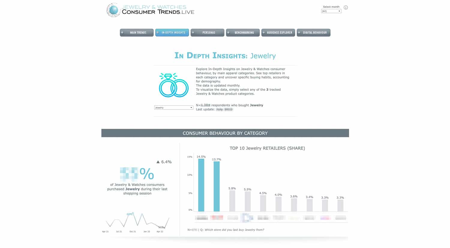Jewelry & Watches Consumer Behaviour Dashboard