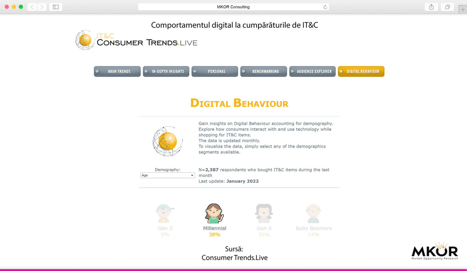 comportamente-digitale-la-cumparaturile-de-itc-romania