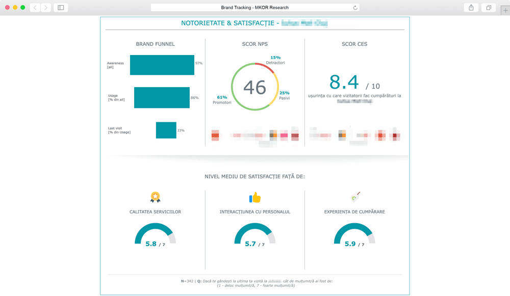 satisfactie-nps-brand-tracker