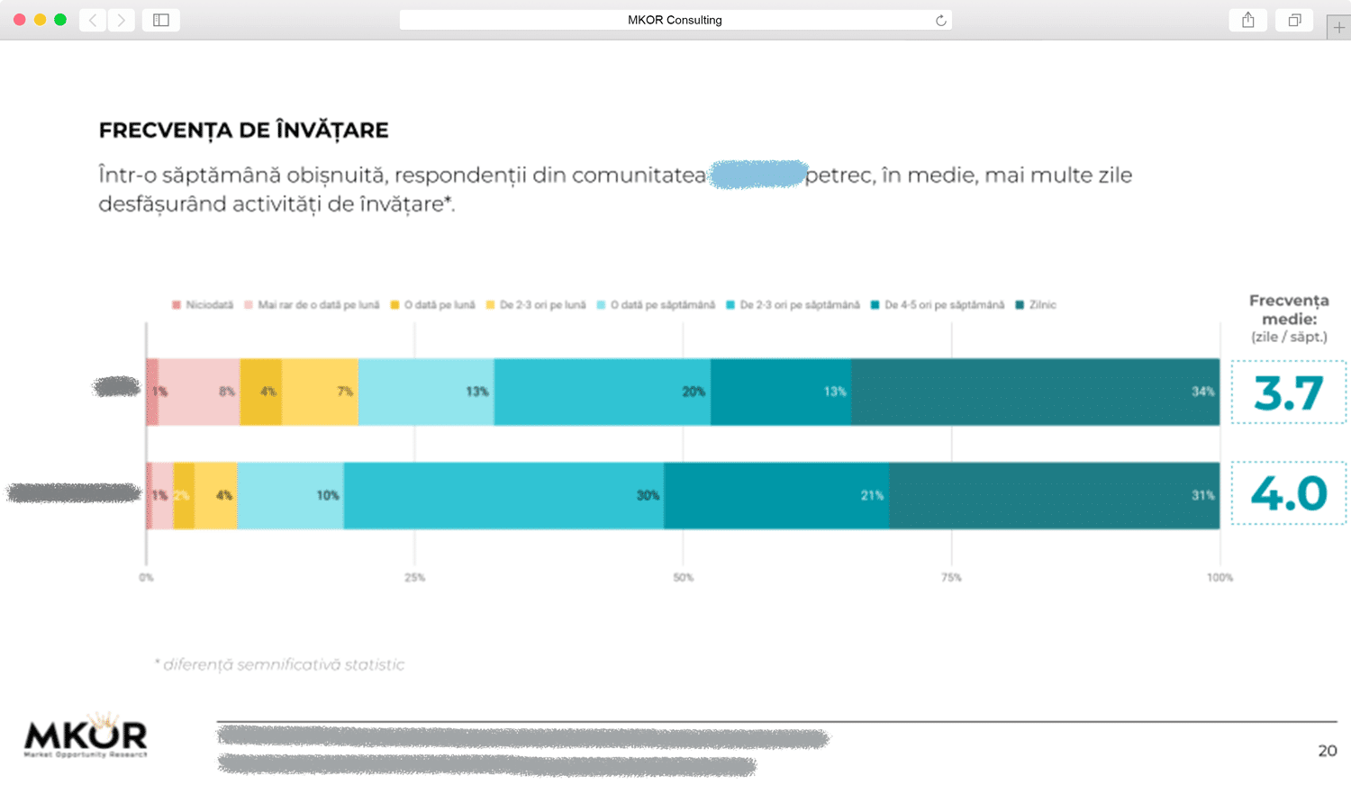 studiu-U&A-piata-platformelor-de-invarare-online-romania