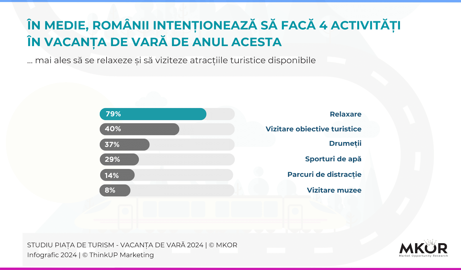 studiu-turism-activitati