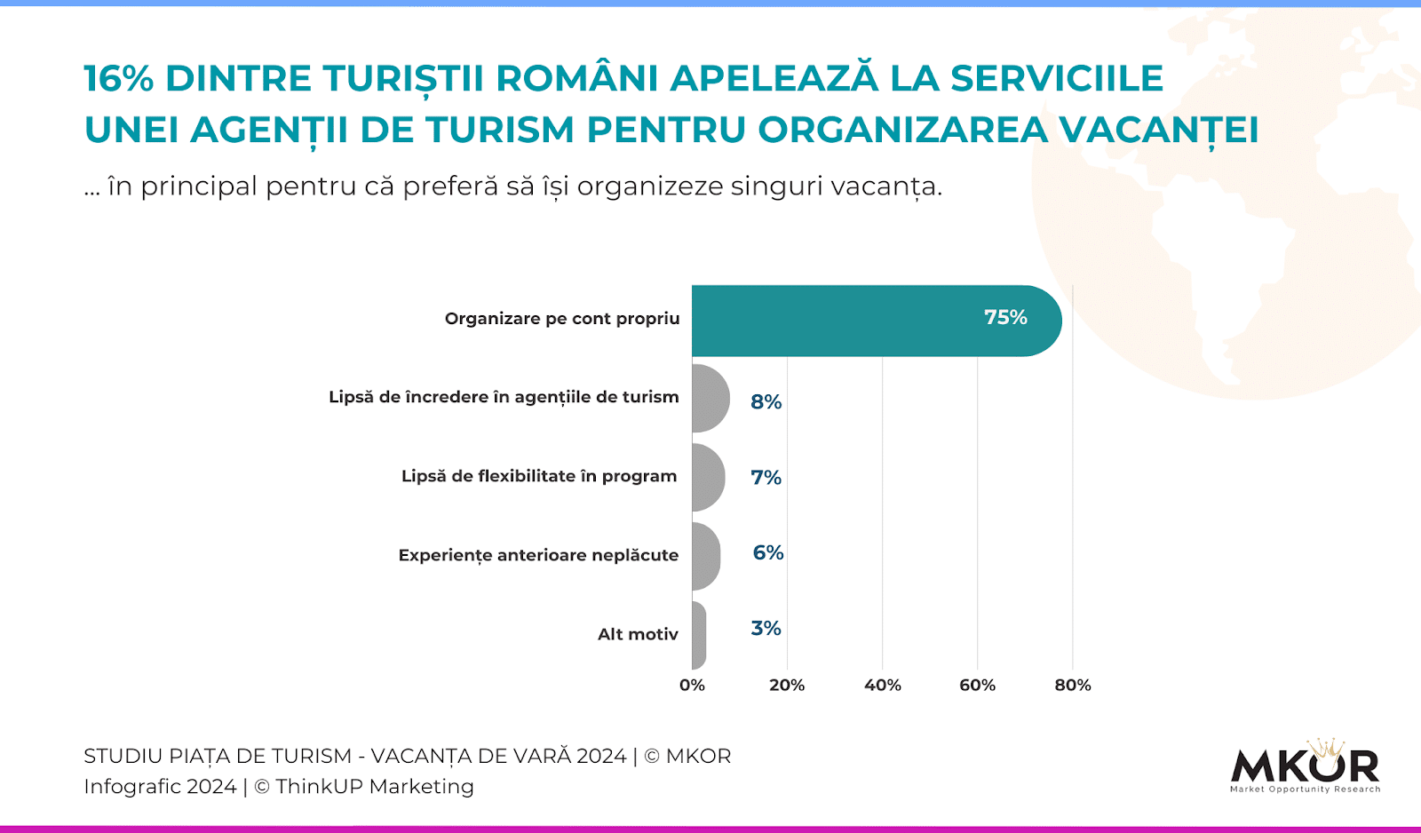 studiu-turism-agentii