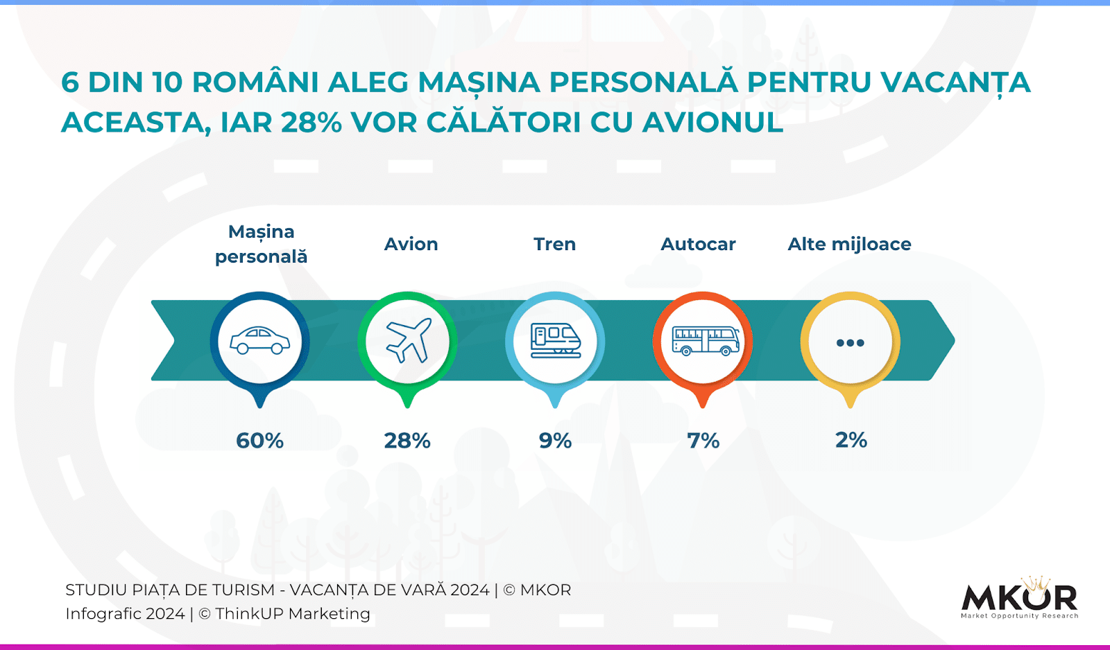 studiu-turism-transport