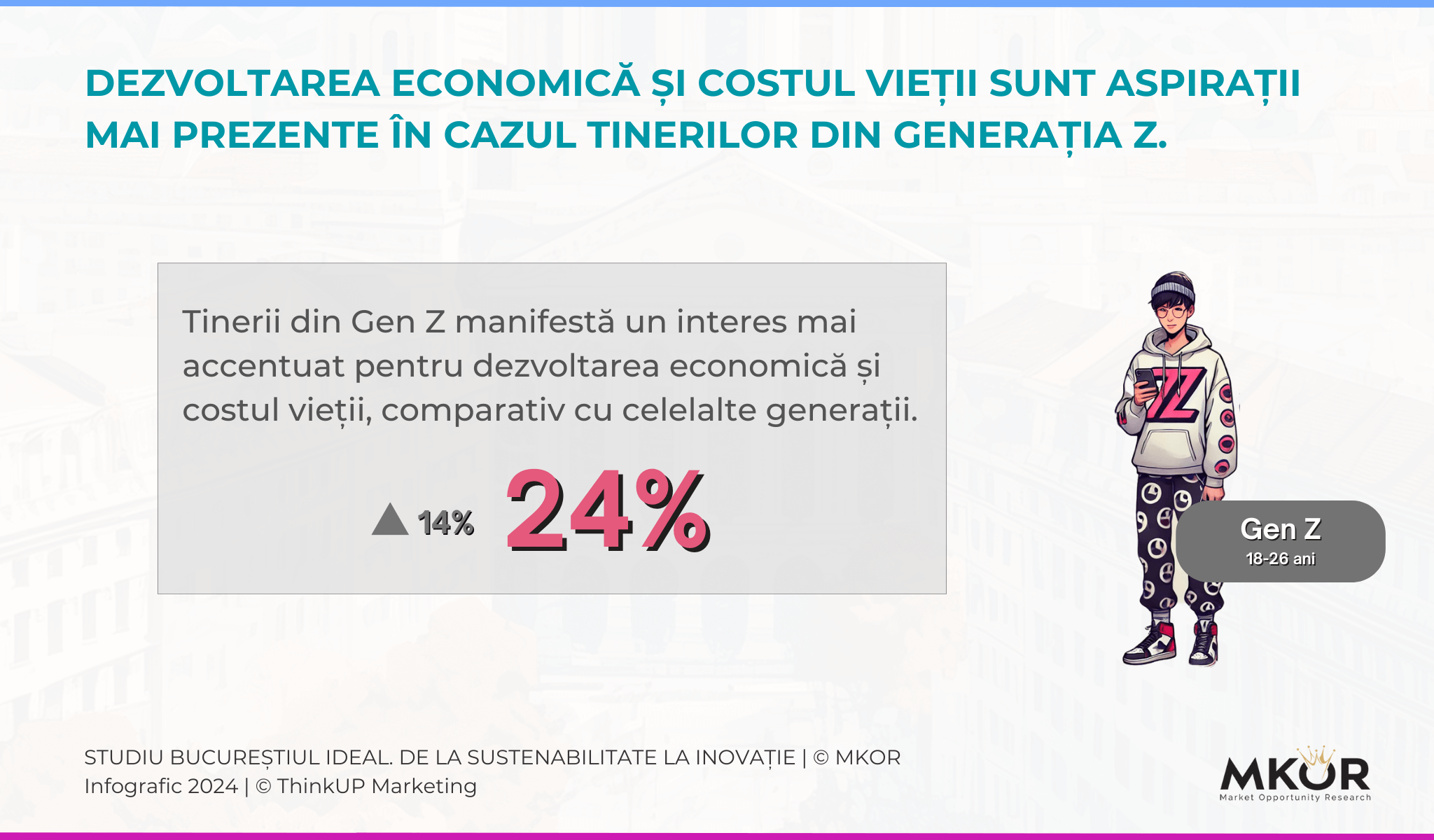 Studiu-Bucureștiul-Ideal-2024-gen-z