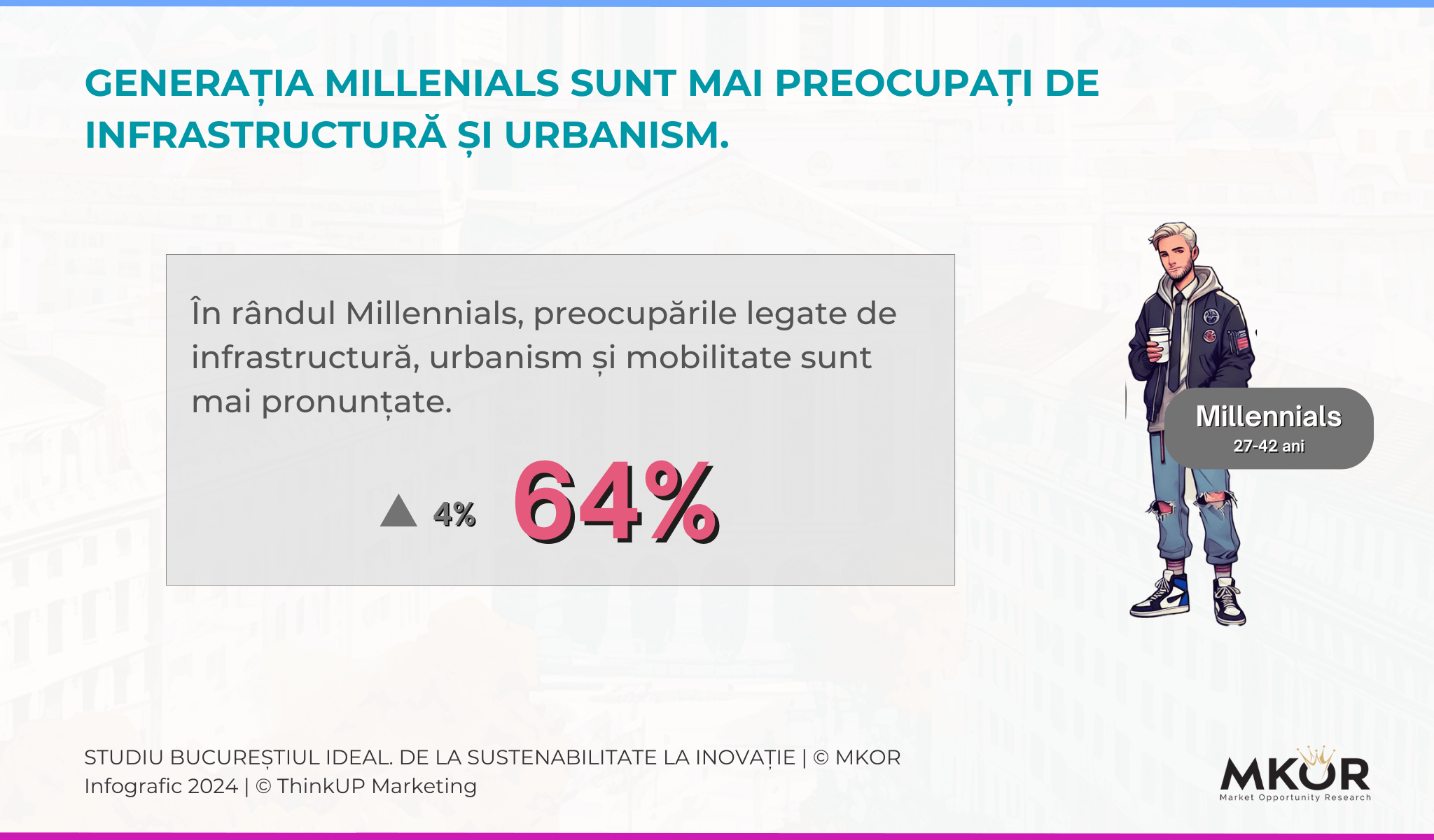 Studiu-Bucureștiul-Ideal-2024-millennials