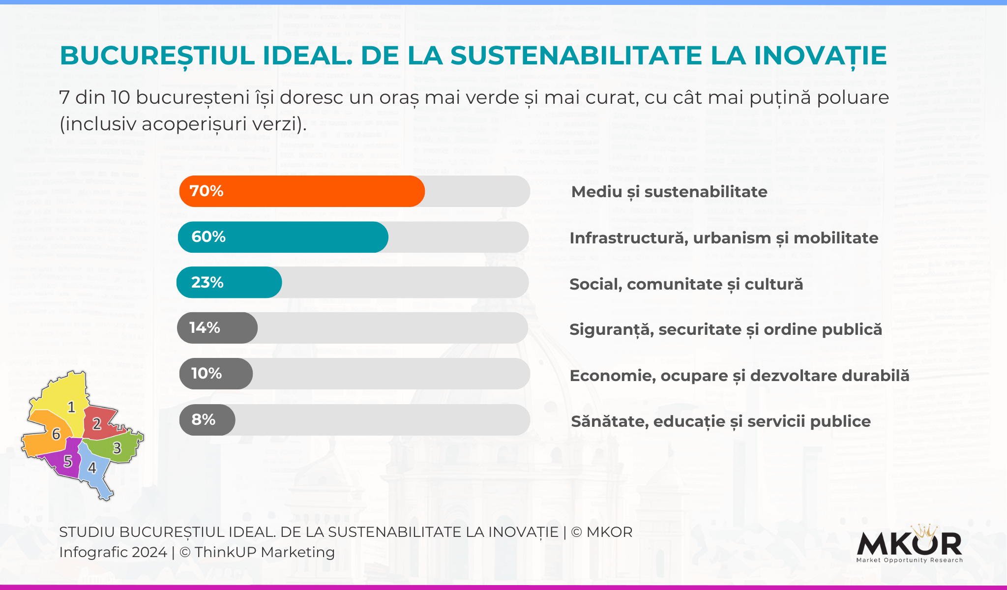 Studiu-Bucureștiul-Ideal-2024-sustenabil