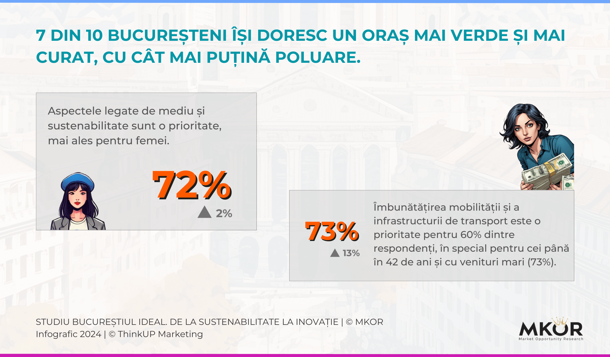 Studiu-Bucureștiul-Ideal-2024-verde