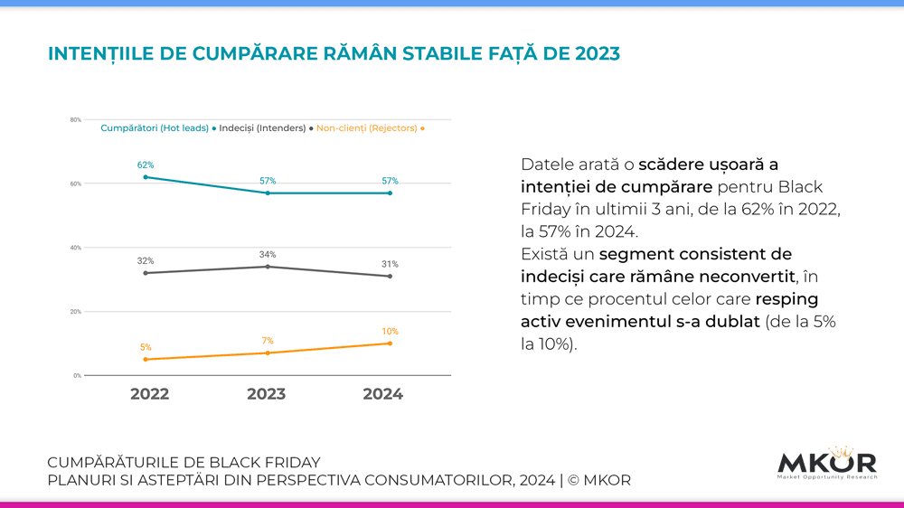 Studiu-Black-Friday-2024-cumparatori