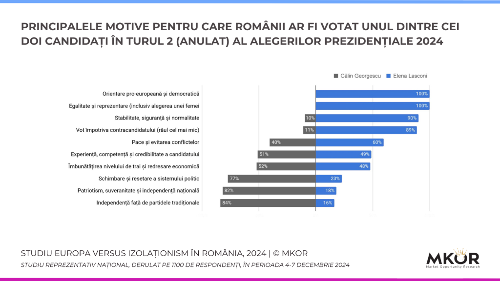 Studiu-MKOR-coruptie-România-2024 (2)