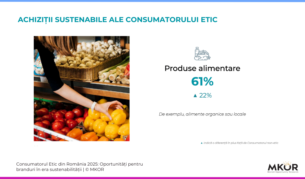 Produse Alimentare achizitionate de Consumatorul Etic