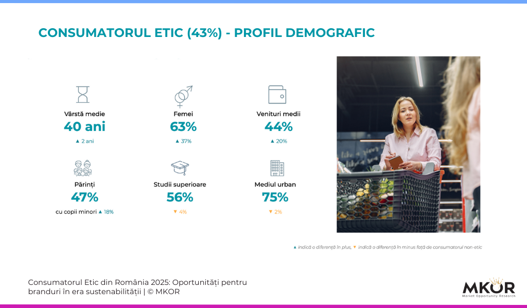 Consumator-Etic-România-2025-profil-demografic