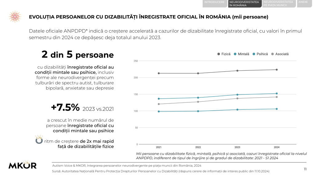 evolutia-persoanelor-dizabilitati