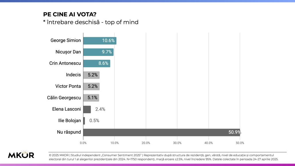 Pe Cine Ai Vota